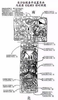 山川成雨采集到工作