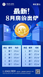 地产服务排行榜商务感手机海报