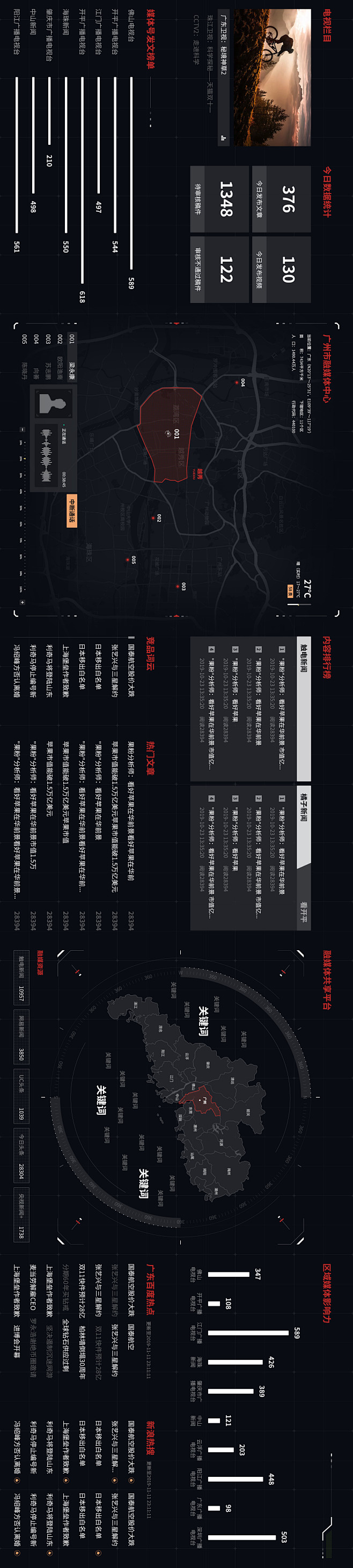 数据大屏设计-UI中国用户体验设计平台
