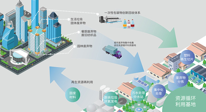循环经济产业园一体化运营|循环经济产业园|再生资源回收|再生工厂建设--盈创回收