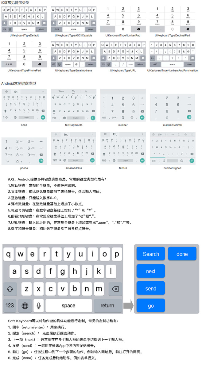 ios、android软键盘规范  采集...