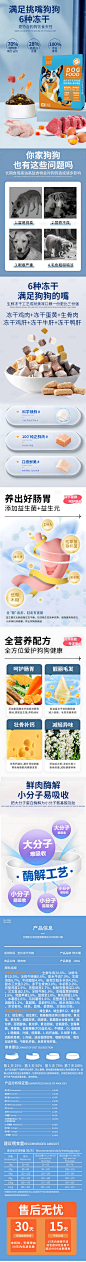 狗粮详情页-源文件