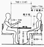 餐桌尺寸