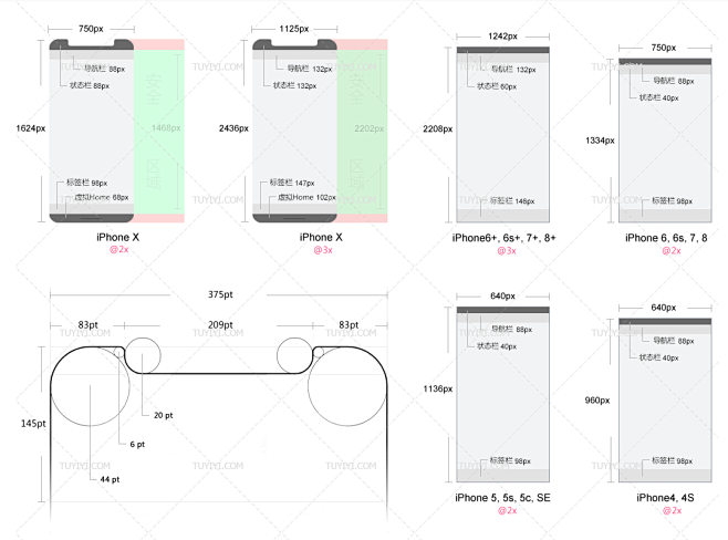 iPhoneX-尺寸规范