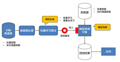 崔维福采集到程序员