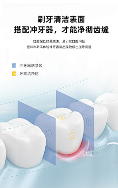 暂歇性记忆障碍患者采集到口腔医美