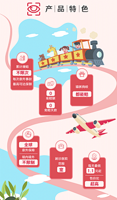 金灵鱼采集到保险