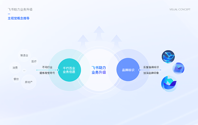 飞书助力业务升级——主视觉概念推导