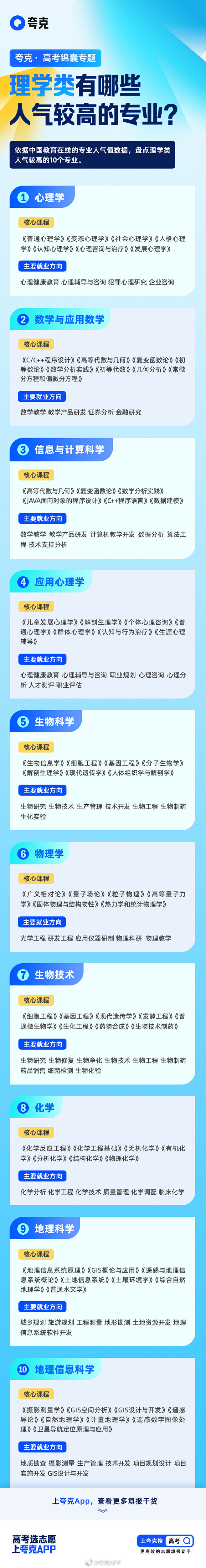 @夸克APP 的个人主页 - 微博