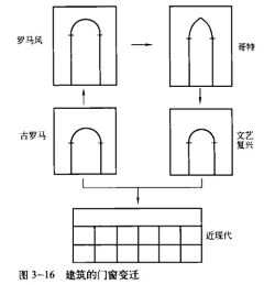 ——Phoenix——采集到世界建筑史