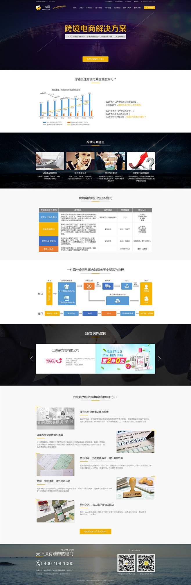千米官网_热门解决方案跨境电商
