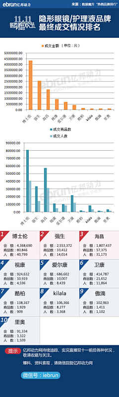 不二的番茄采集到创意灵感