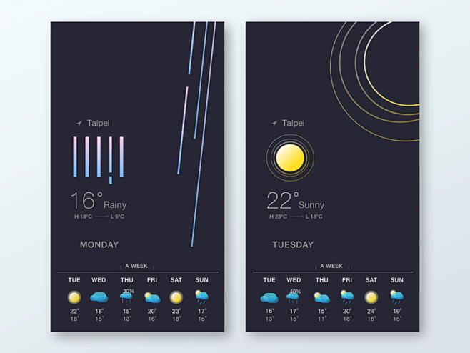 天气App UI设计晴朗的雨天ui ap...