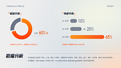开到荼蘼lxx采集到ppt