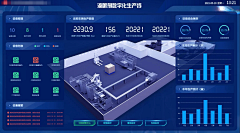 Milesue采集到工控
