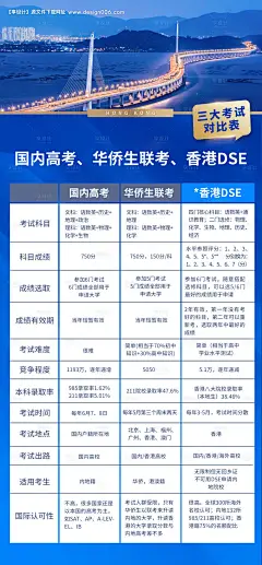 源文件下载【香港华侨考试移民蓝金海报】编号：20230905120519788