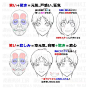 #绘画参考# 表情变化的绘制解析
漫画素材工房 ​​​