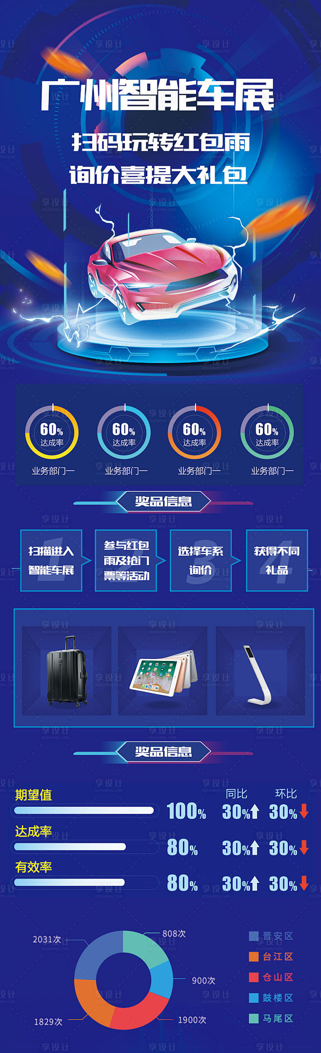 AI智能车展业务数据长图海报-源文件