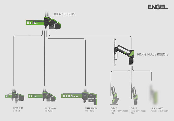 Engel Industrial Rob...