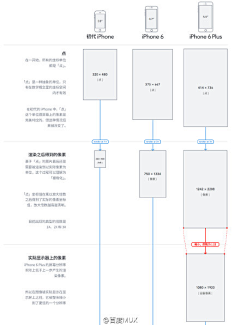 ❤eva❤采集到APP知识分享