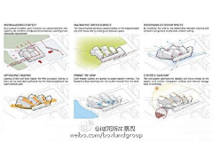 BOX盒子实践景观采集到景观-方案排版