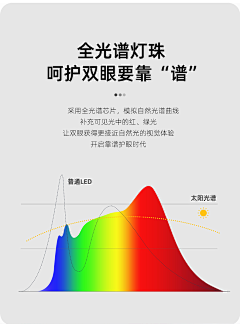 Ivan6采集到电商_卖点信息排布