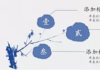 咪狗狗采集到PPT