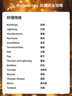 ⑩柒+采集到AI Midjourney 关键词搜索