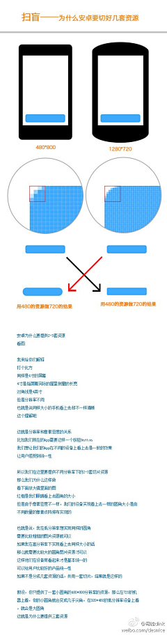 乐乐支采集到移动应用设计理论