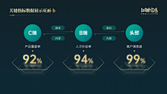 Tree白杨采集到PPT