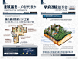 房地产报纸广告 手册设计