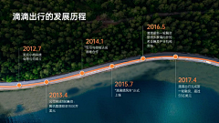 ✔洋桔梗采集到时间轴