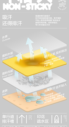 周图南采集到电商设计表现