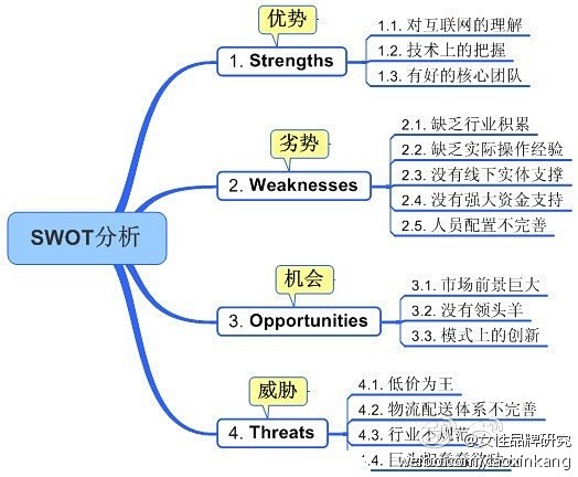 【如何评估一个电商公司】1、流量；2、转...