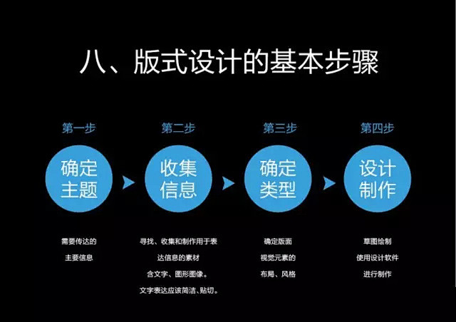 版式设计详解【杰视帮】