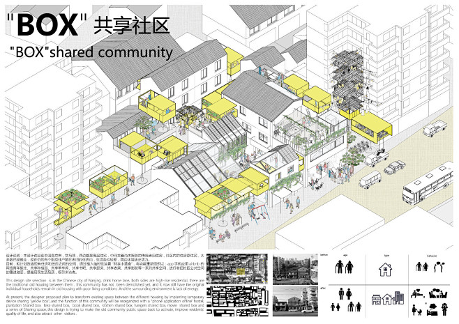 BOX 共享社区