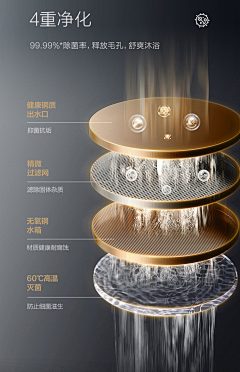 _szllzs_采集到核心卖点海报表现手法