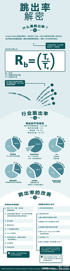 ctiam采集到数据