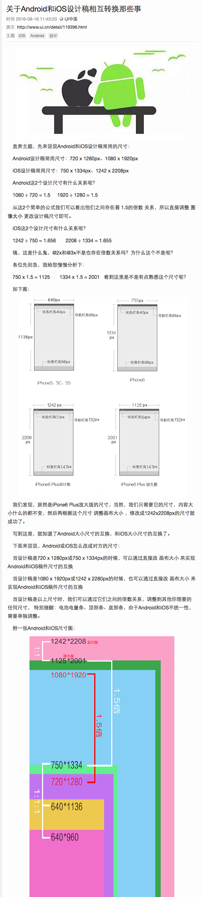 关于Android和iOS设计稿相互转换...