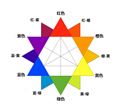 changjian22采集到值得收藏