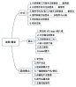 写给UI新手的APP结构指南：注册和登录 - 优设-UISDC