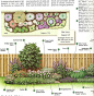 Views from the North Side of Dallas: How To Build a Flower Bed: