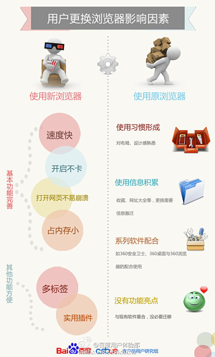 观然Lexie(王观然)： @bluem...