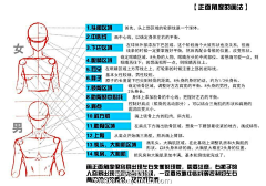 Fu_you采集到教程~素材~相关~~