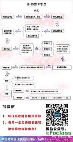 andy孙逊采集到公式和分录