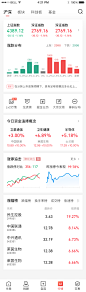 金融 app 行情 股票  UI