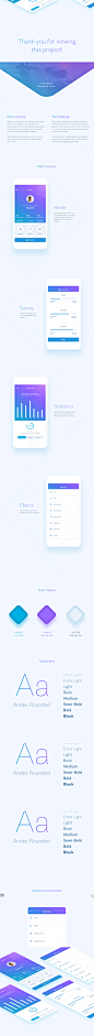 Me@ - Happiness and Wellbeing App on Behance
