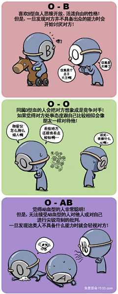 狸槑采集到韩国Q版血型人物漫画