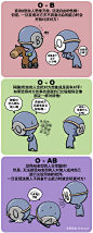 韩国血型漫画O型血B