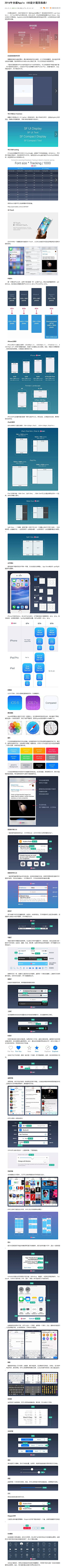 小白么么采集到ios-UI设计规范